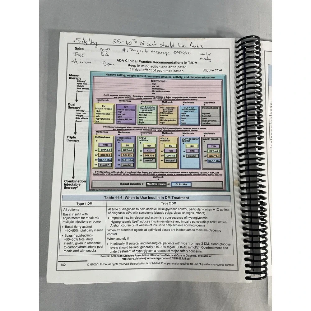 Fitzgerald Nurse Practitioner Certification Exam Review Advanced Practice Update